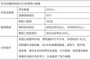 济宁百余名师生集体腹痛呕吐 家长曝医院紧急排查出血症状
