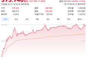 马斯克斥资10亿美元增持，特斯拉盘前大涨