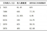 报告称网约车司机月均收入7623元，平均年龄约39.8岁