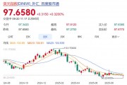中国大规模减持美债，一个月抛了超1800亿元！央行连续10个月买入黄金