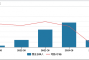 科伦药业业绩下滑原因分析：核心业务受挫与行业周期影响下的复苏挑战
